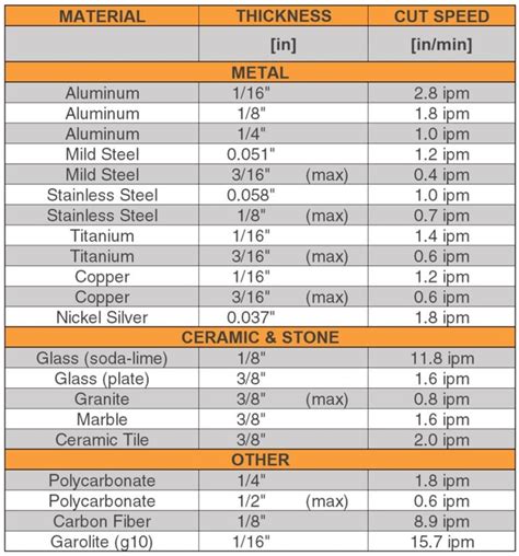 waterjet cutting pressure chart